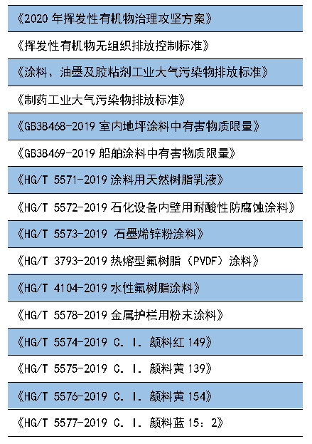 重磅丨這些政策標準7月1日起執(zhí)行，大批膠企、涂企將受影響！