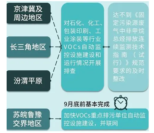 重磅丨這些政策標準7月1日起執(zhí)行，大批膠企、涂企將受影響！