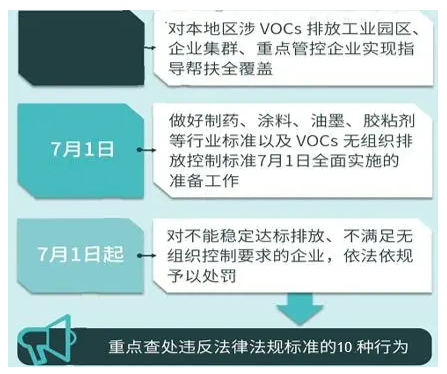 重磅丨這些政策標準7月1日起執(zhí)行，大批膠企、涂企將受影響！